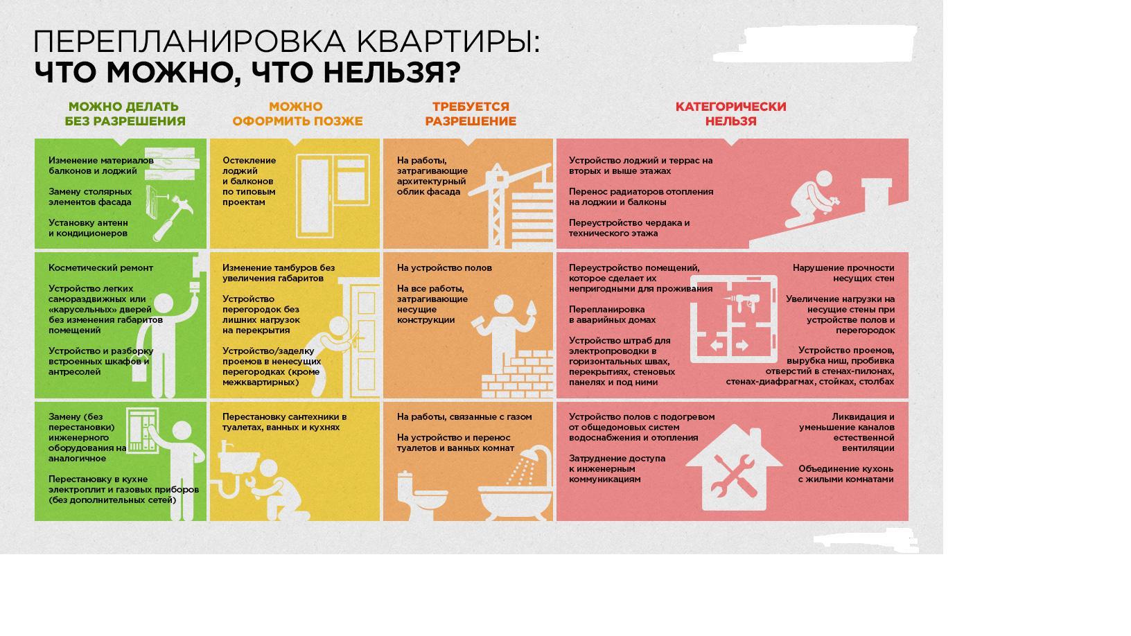 Советы по ремонту квартиры Советы по ремонту квартиры