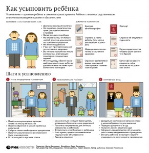 "Как усыновить ребенка" от ria.ru
