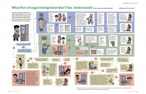 "What part of legal immigration don’t` you understand?"