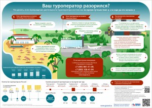 "Ваш туроператор разорился?" от garant.ru