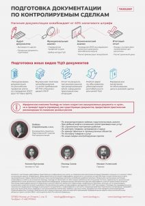 «Подготовка документации по контролируемым сделкам» от taxology.ru