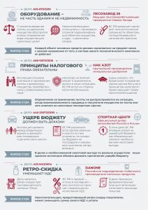 «Налоговые споры в ВС РФ (часть 1)» от taxology.ru