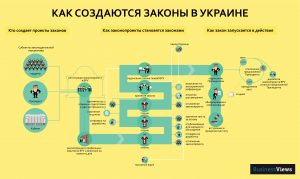 «Как создаются законы в Украине» от businessviews.com.ua