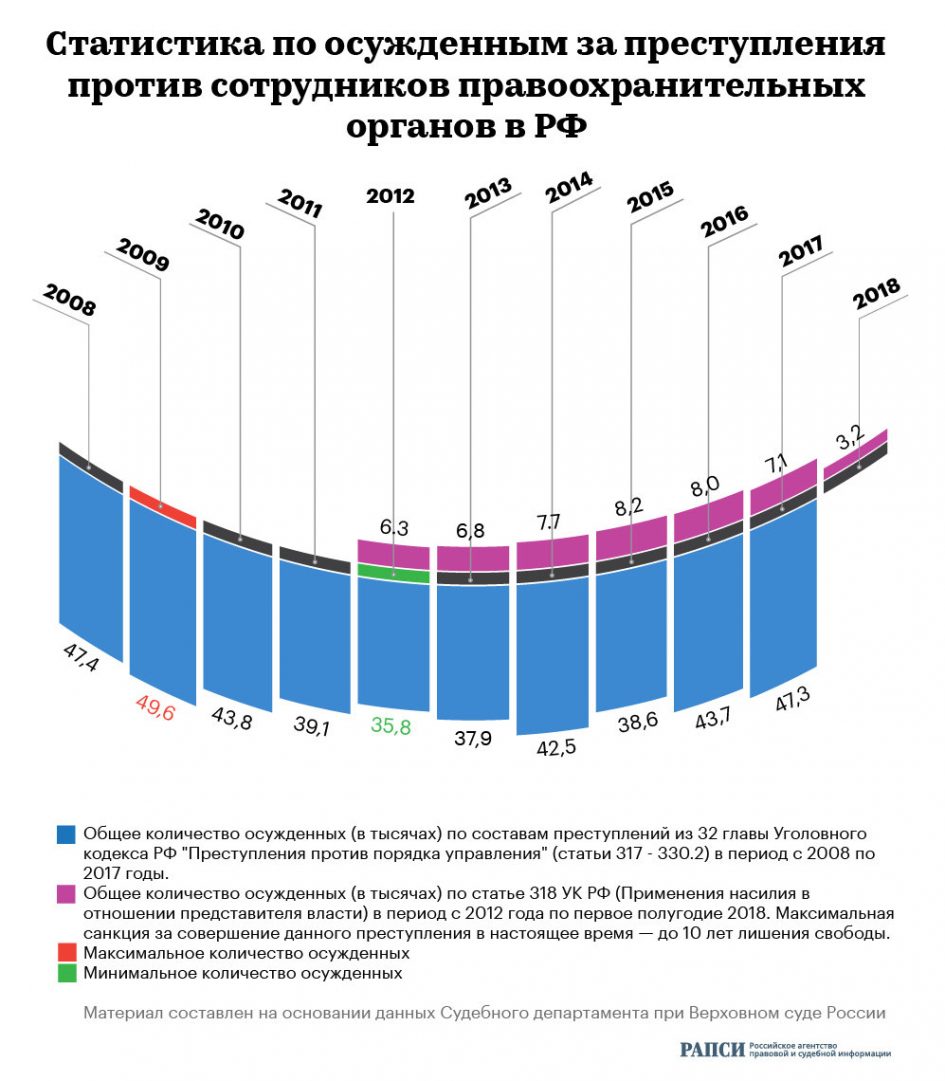 «Преступления против правоохранителей в РФ» от rapsinews.ru