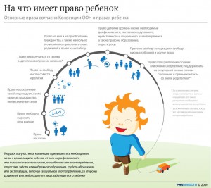 "На что имеет право ребенок" от ria.ru