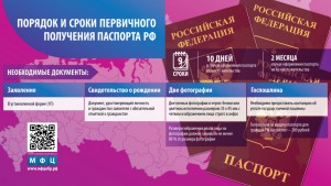 "Порядок и сроки первичного получения паспорта РФ" от мфцкбр.рф