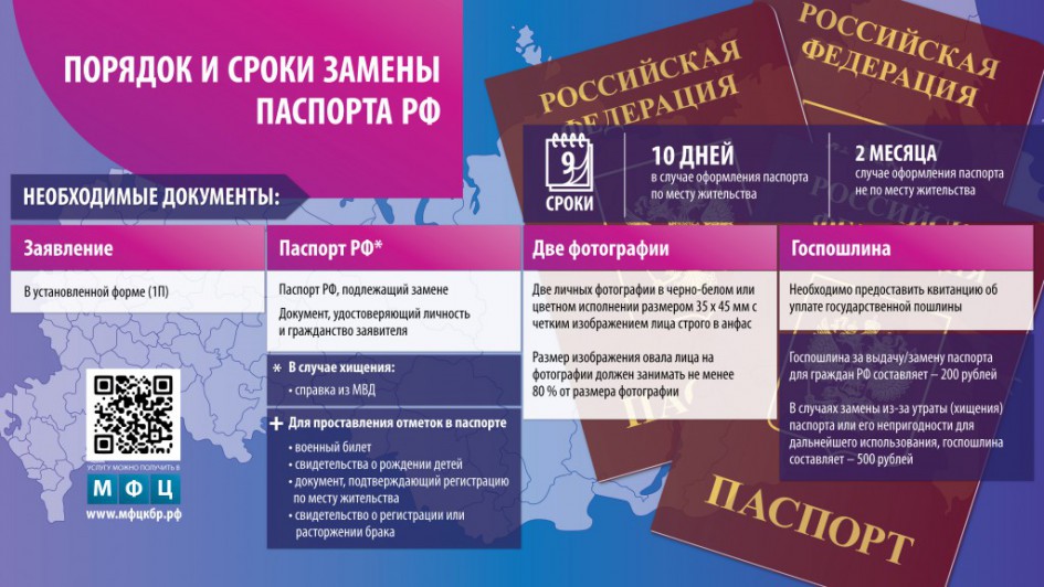 "Порядок и сроки замены паспорта РФ" от мфцкбр.рф