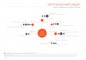 "Споры по электроэнергетике за 2 кв 2013" от vegaslex.ru