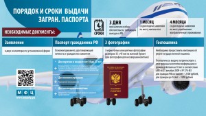 "Порядок и сроки выдачи заграничного паспорта" от мфцкбр.рф