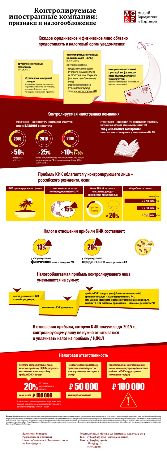 "Контролируемые иностранные компании" от www.agp.ru