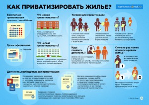 "Как приватизировать жилье" от mail.ru