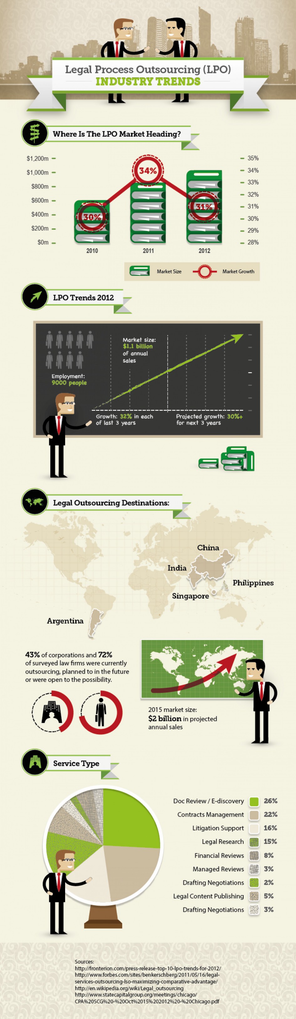 "Legal process outsourcing" от fronterion.ru